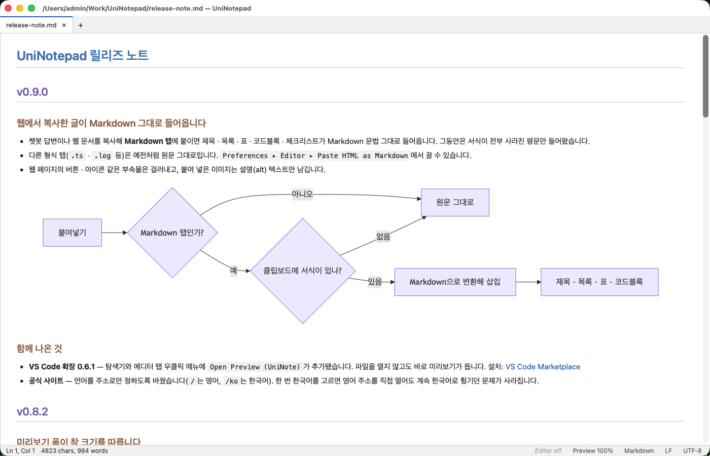 라이트 테마에서 편집 창을 닫고 미리보기만 켠 UniNotepad 화면